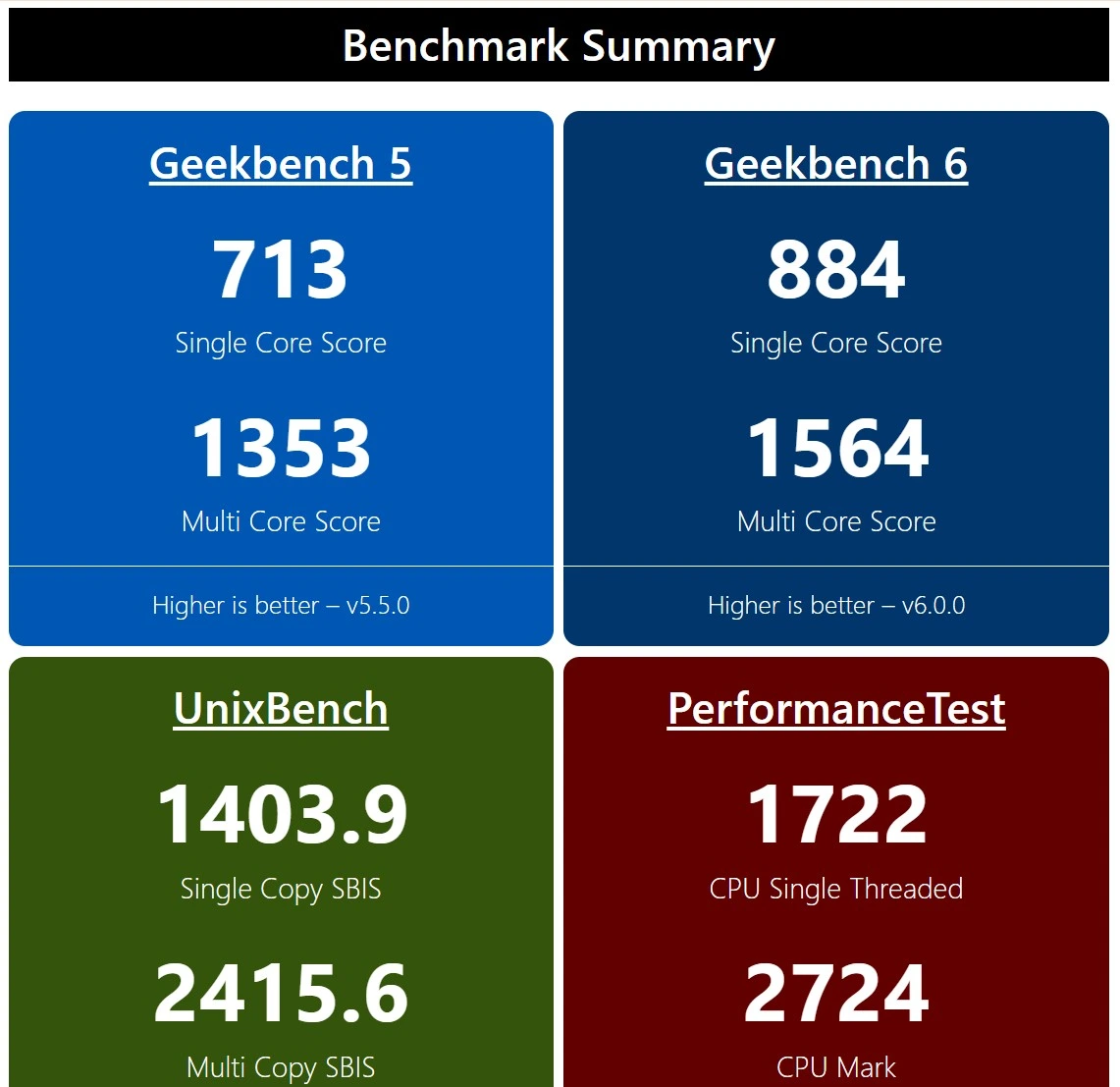 Geekbench