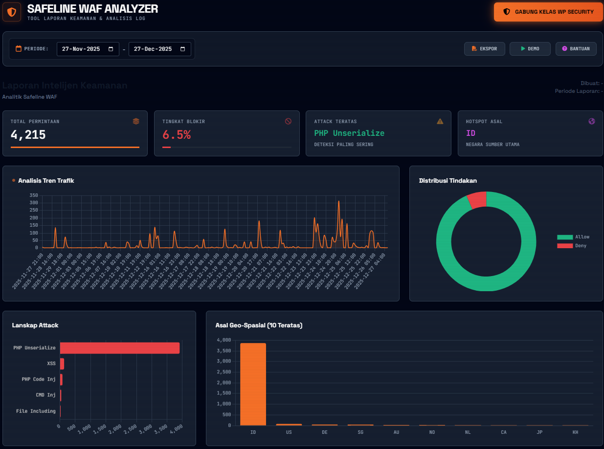 Safeline WAF Report