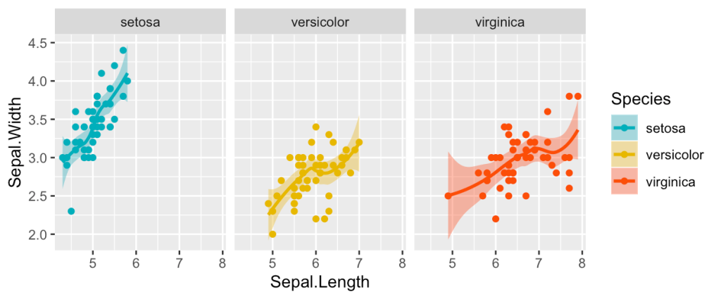 14 Tools Data Science yang Paling Sering Digunakan 37 ggplot 2 Tools Data Science