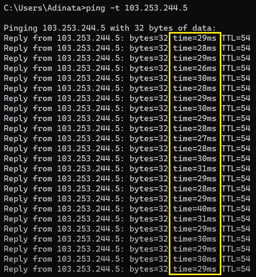 Review VPS Depa, VPS Lokal yang bisa bayar perjam 23 latency ping vps depa dari isp indihome