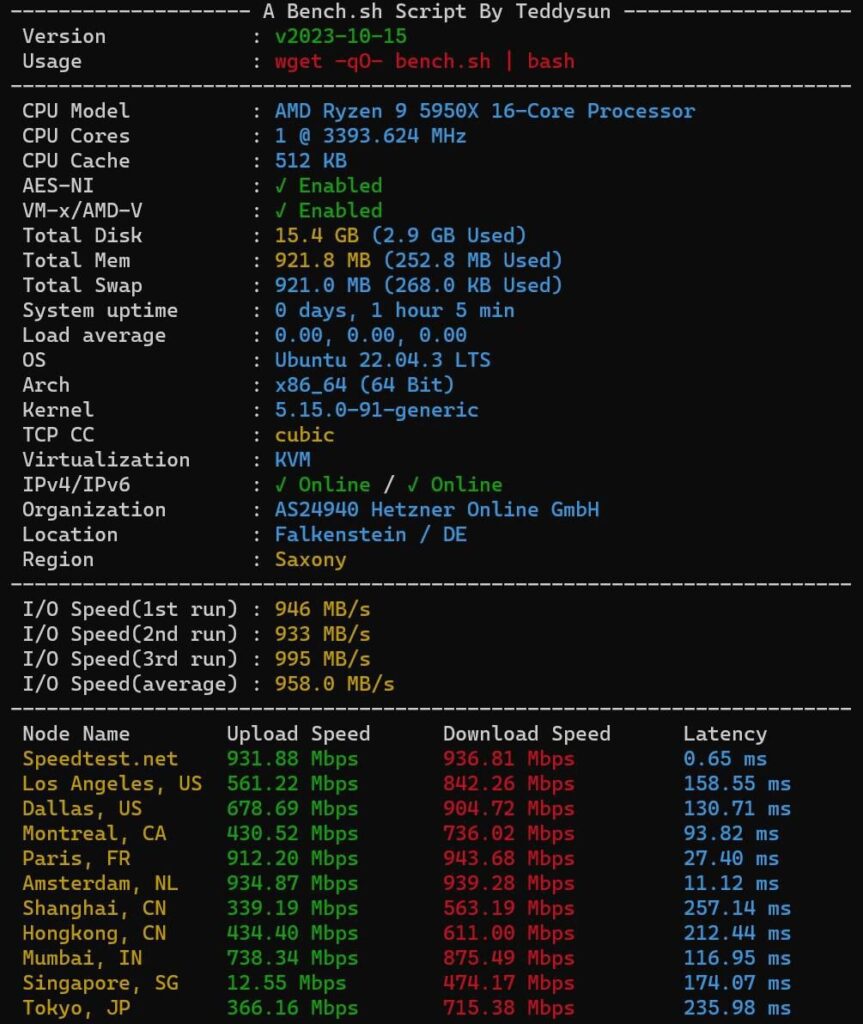 Review Hetzner VPS Murah Dengan Uptime Yang Sangat Baik