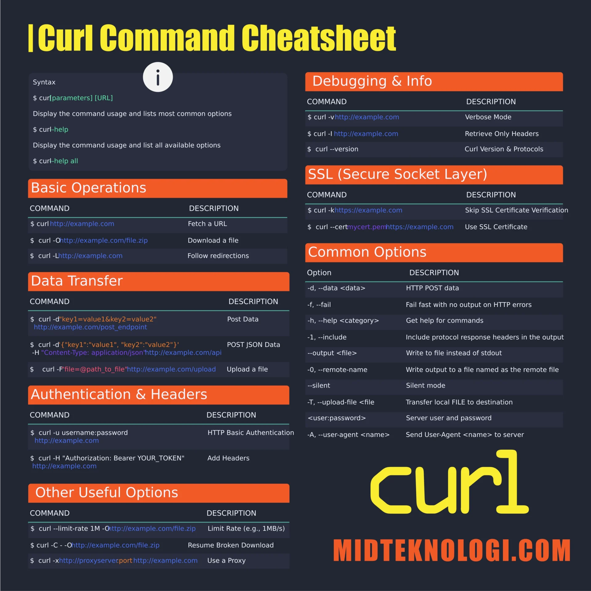 Curl Command Cheatsheet MID Digital