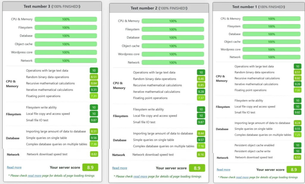 Cloud VPS Turbo 3 Core 4 GB RAM 4 benchmark Wordpress
