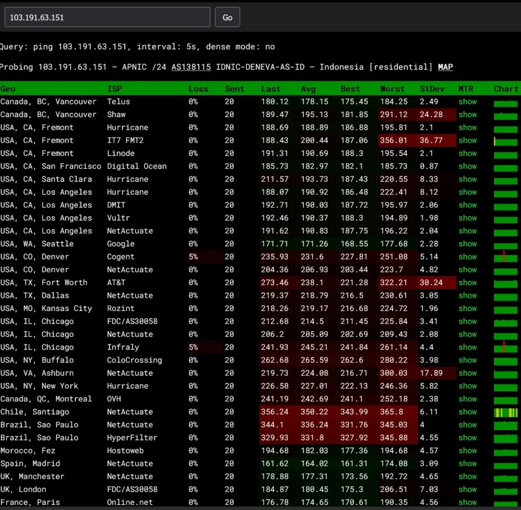 Cloud VPS Turbo 3 Core 4 GB RAM 5 ping pe cloud vps turbo domainesia
