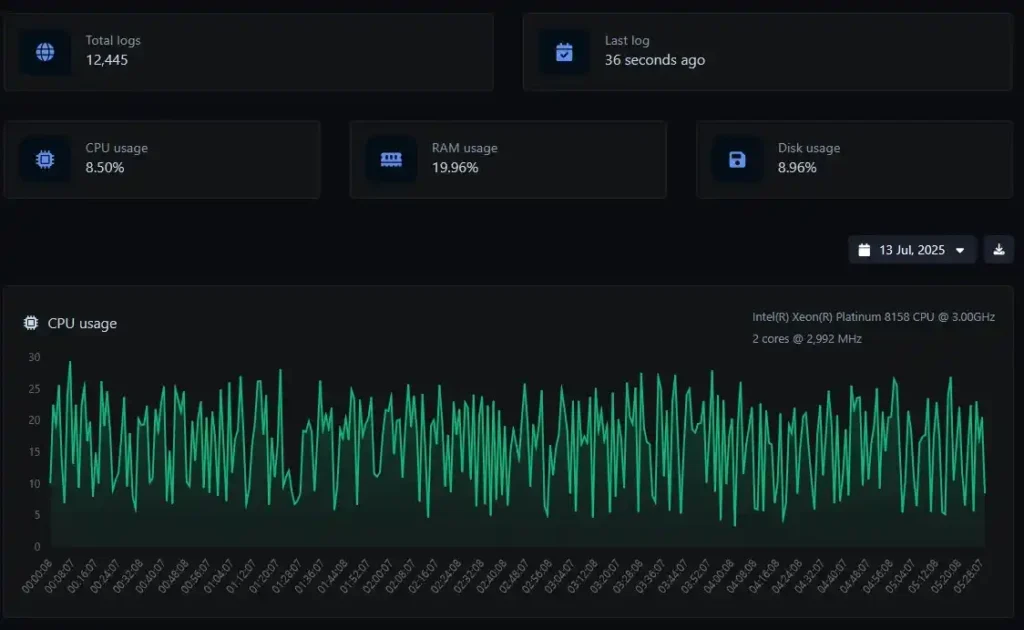 Cara Mudah Memahami Metrik Performa Linux Server dan Tool Yg Digunakan 9 Metrik performa cpu menggunakan aplikasi PingAja