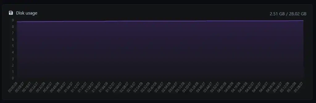 Cara Mudah Memahami Metrik Performa Linux Server dan Tool Yg Digunakan 11 Metrik performa disk menggunakan aplikasi PingAja