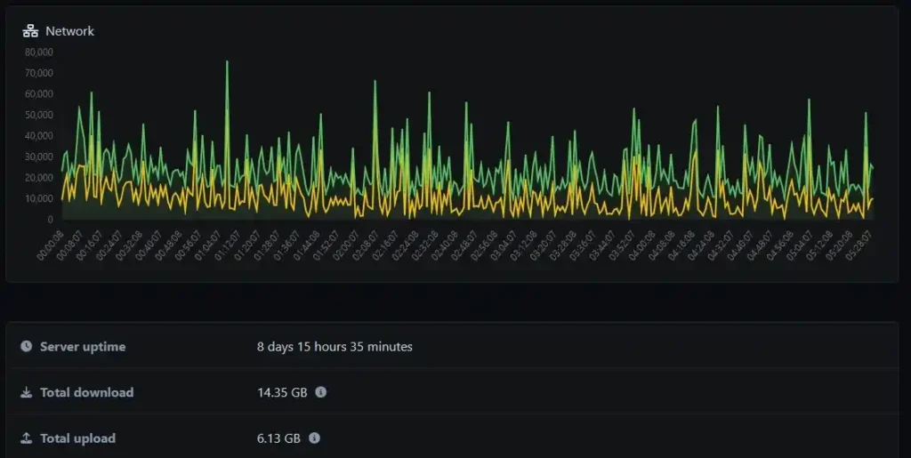 Cara Mudah Memahami Metrik Performa Linux Server dan Tool Yg Digunakan 12 Metrik performa jaringan menggunakan aplikasi PingAja