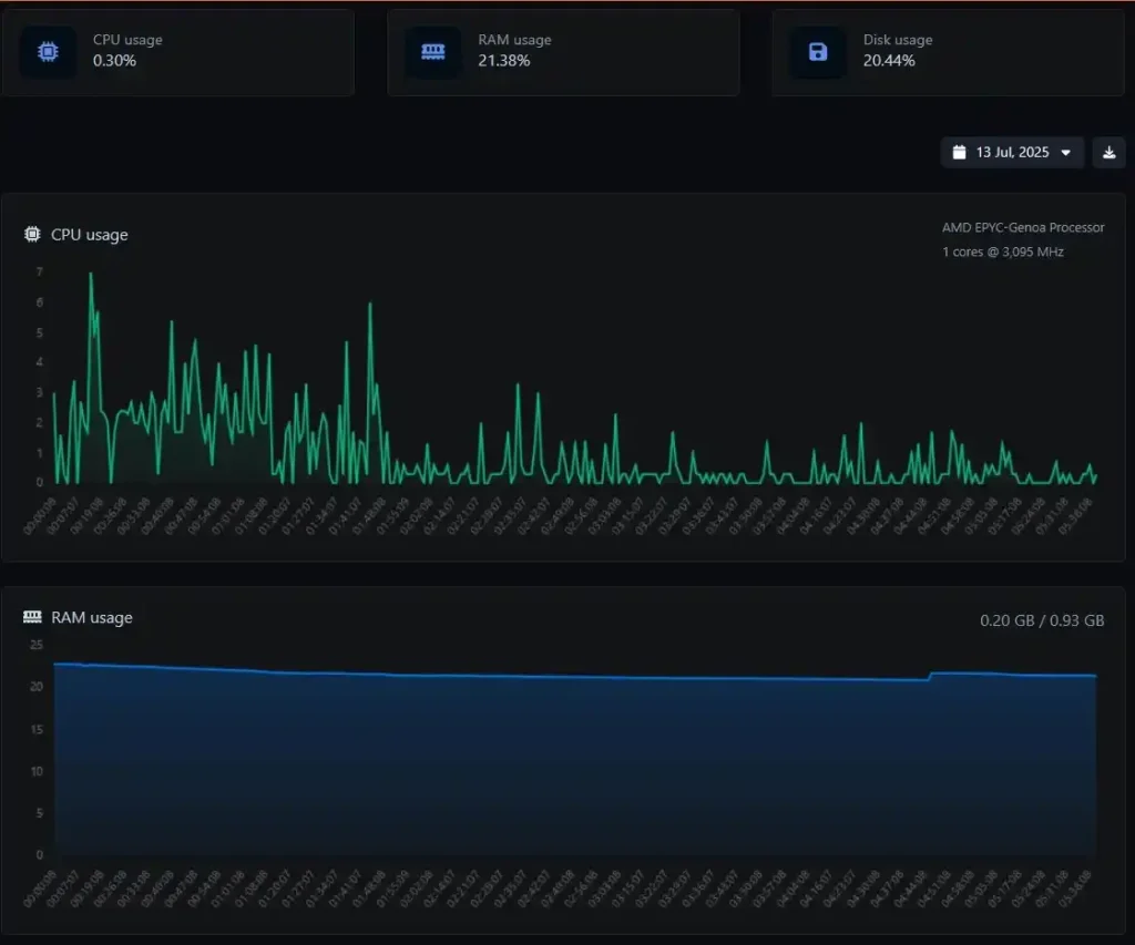 Cara Mudah Memahami Metrik Performa Linux Server dan Tool Yg Digunakan 8 Metrik Performa Linux Server