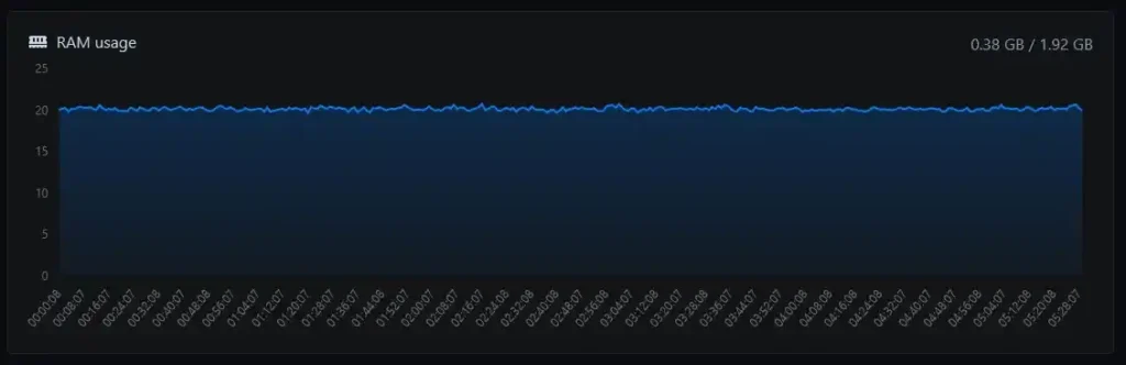 Cara Mudah Memahami Metrik Performa Linux Server dan Tool Yg Digunakan 10 Metrik performa ram menggunakan aplikasi PingAja