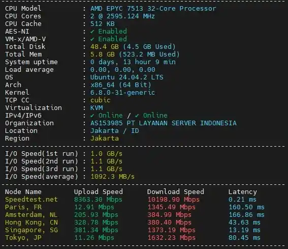 VPS AMD EPYC Milan 7513 2 Core 6 GB RAM - Server Jumbo 2 benchmark vps epy milan 7513 server jumbo
