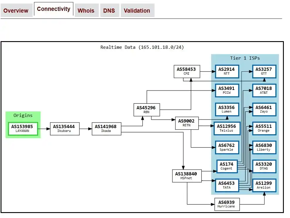 Review Server Jumbo: VPS Lokal Harga Murah dengan Performa Terbaik 14 bgp tools connectivity server jumbo