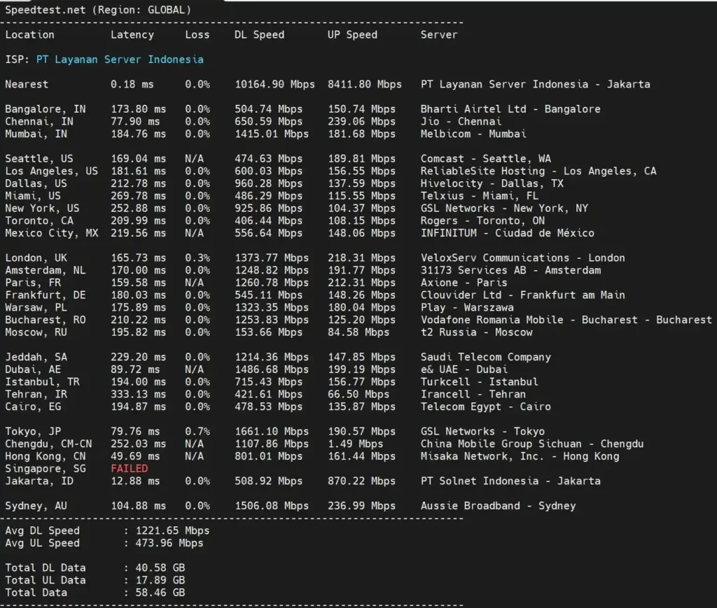 VPS AMD Ryzen 9950X 1 Core 2 GB RAM - Server Jumbo 4 speedtest global vps server jumbo